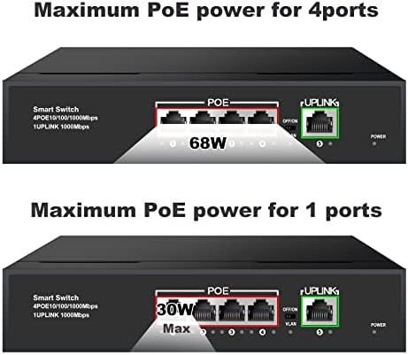 מתג POE TEROW, 5 מתג רשת Gigabit Ethernet, תואם 802.3AF | PLUG & PLAY | יציאות מוגנות | אופטימיזציה לתנועה | שקט